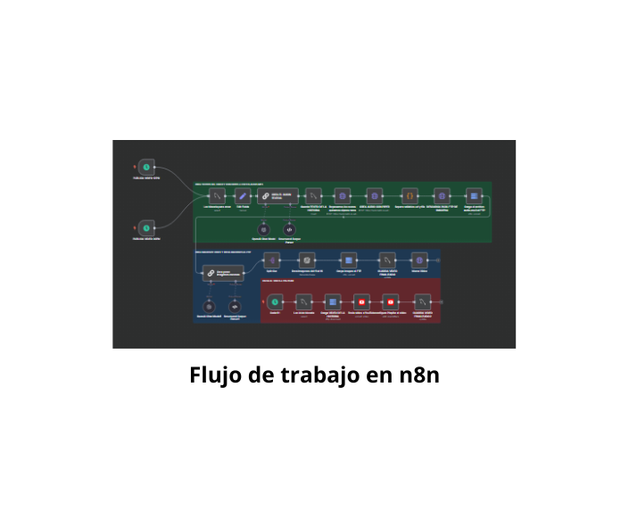Flujo de trabajo n8n